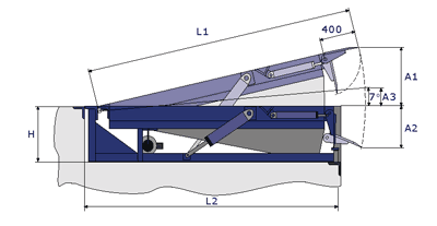 уравнительная платформа